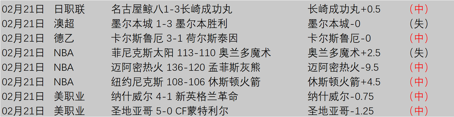 亚冠激情瞬,张琳芃英勇,抢断林加德,世界杯赛程,2026赛程,赛事安排,比赛城市,足球赛程