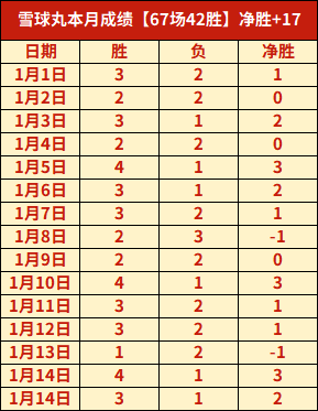 獨行俠挑戰,掘金,約基奇王者,世界杯赛程,2026赛程,赛事安排,比赛城市,足球赛程