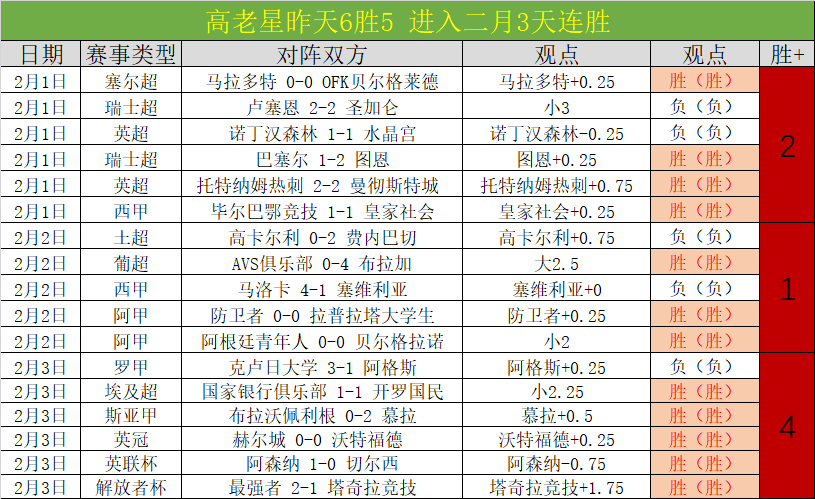 日激战显神,卡塔尔杯见,证联赛级对,世界杯赛程,2026赛程,赛事安排,比赛城市,足球赛程