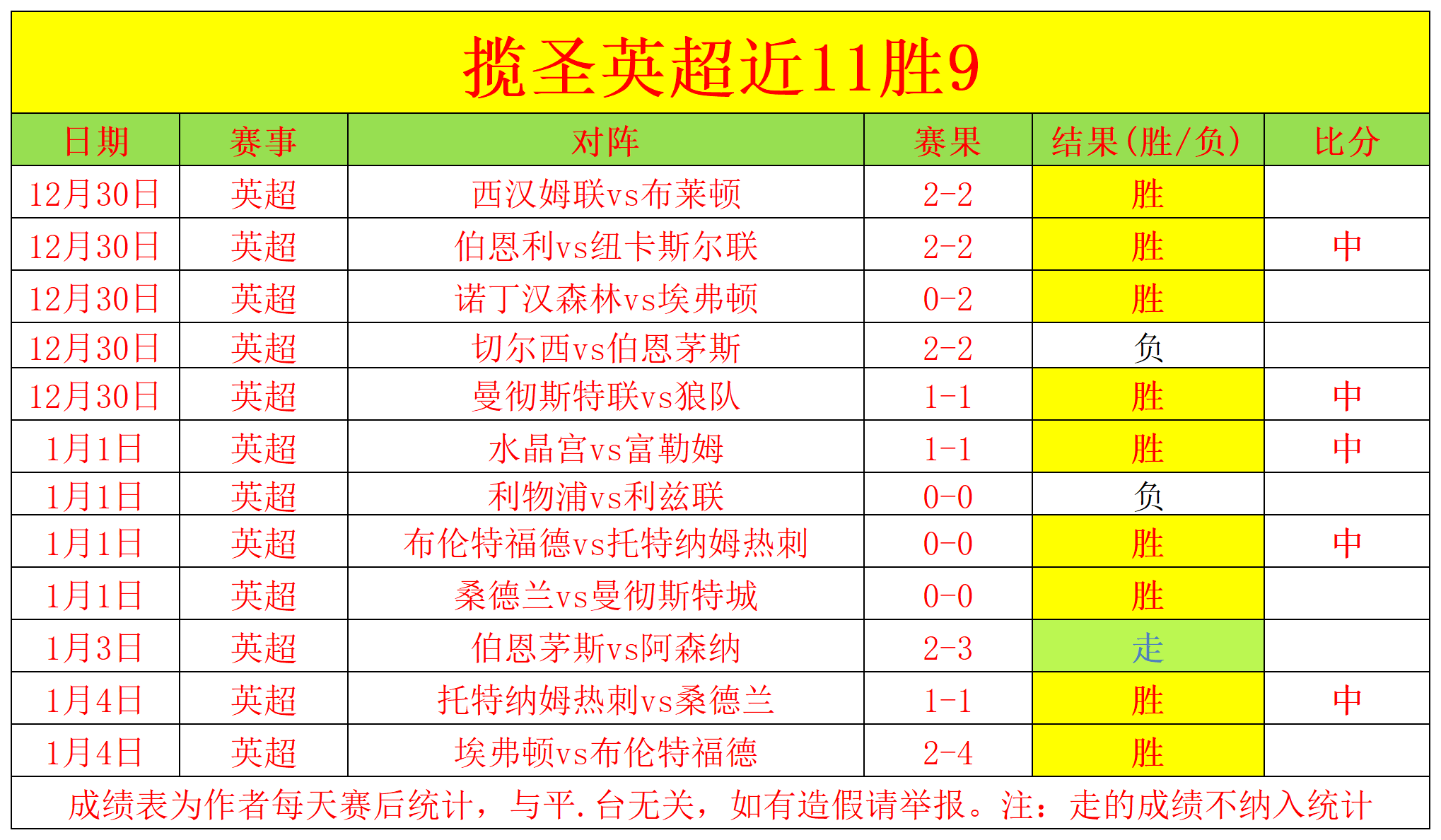 雄狮队狂热,粉丝越南现,场热情助阵,世界杯赛程,2026赛程,赛事安排,比赛城市,足球赛程