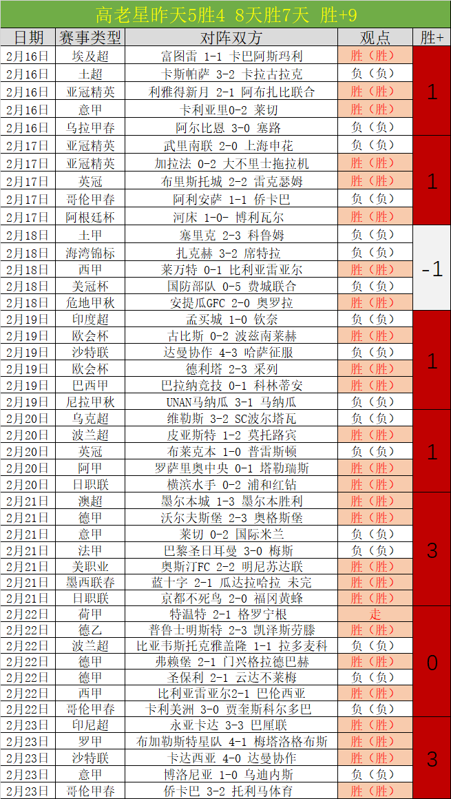 达尼洛对莫,塔尤文下课,言论表示中,世界杯赛程,2026赛程,赛事安排,比赛城市,足球赛程