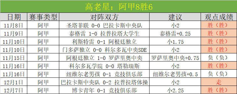 LOL,先锋赛首场,对决,世界杯赛程,2026赛程,赛事安排,比赛城市,足球赛程