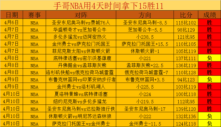 纳帅表示,特狮复出首,发的决定将,世界杯赛程,2026赛程,赛事安排,比赛城市,足球赛程