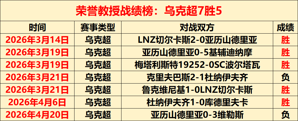 英冠歷年冠,軍隊伍回顧,世界杯赛程,世界杯赛程,2026赛程,赛事安排,比赛城市,足球赛程