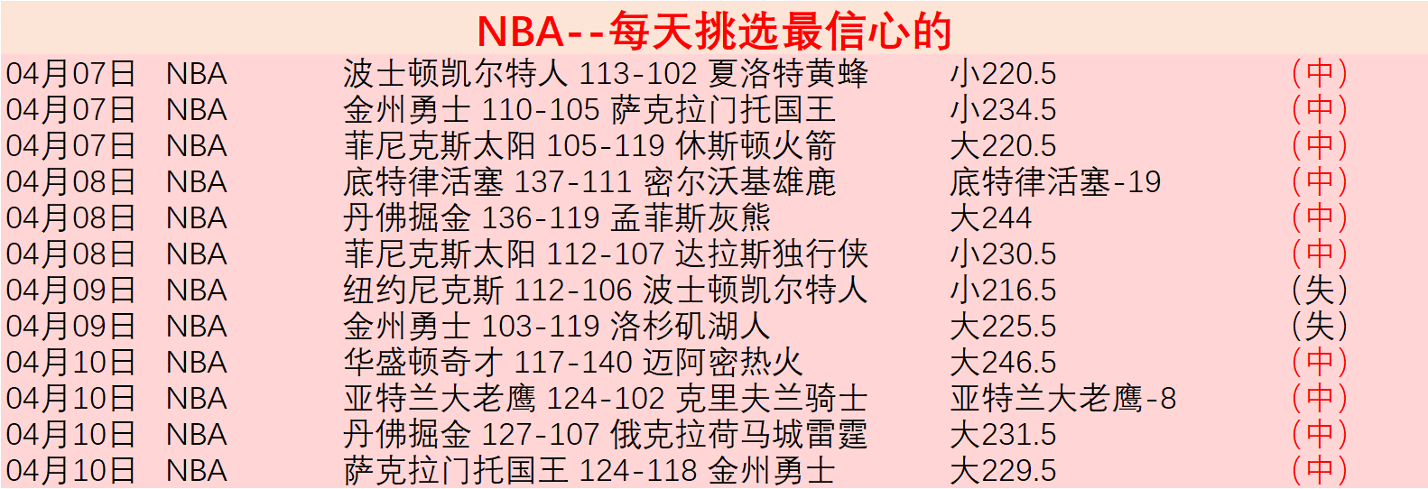 英冠歷年冠,軍隊伍回顧,世界杯赛程,世界杯赛程,2026赛程,赛事安排,比赛城市,足球赛程