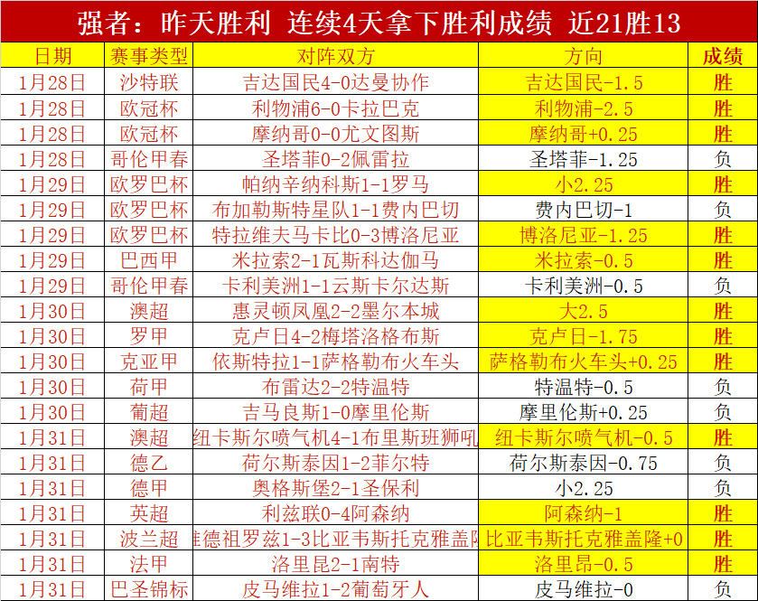 大乐透期号,专家推荐,质合分析前,世界杯赛程,2026赛程,赛事安排,比赛城市,足球赛程