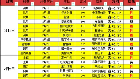 布莱顿豪取四连胜，背后转折之谜：是何力量让球队势头骤减？